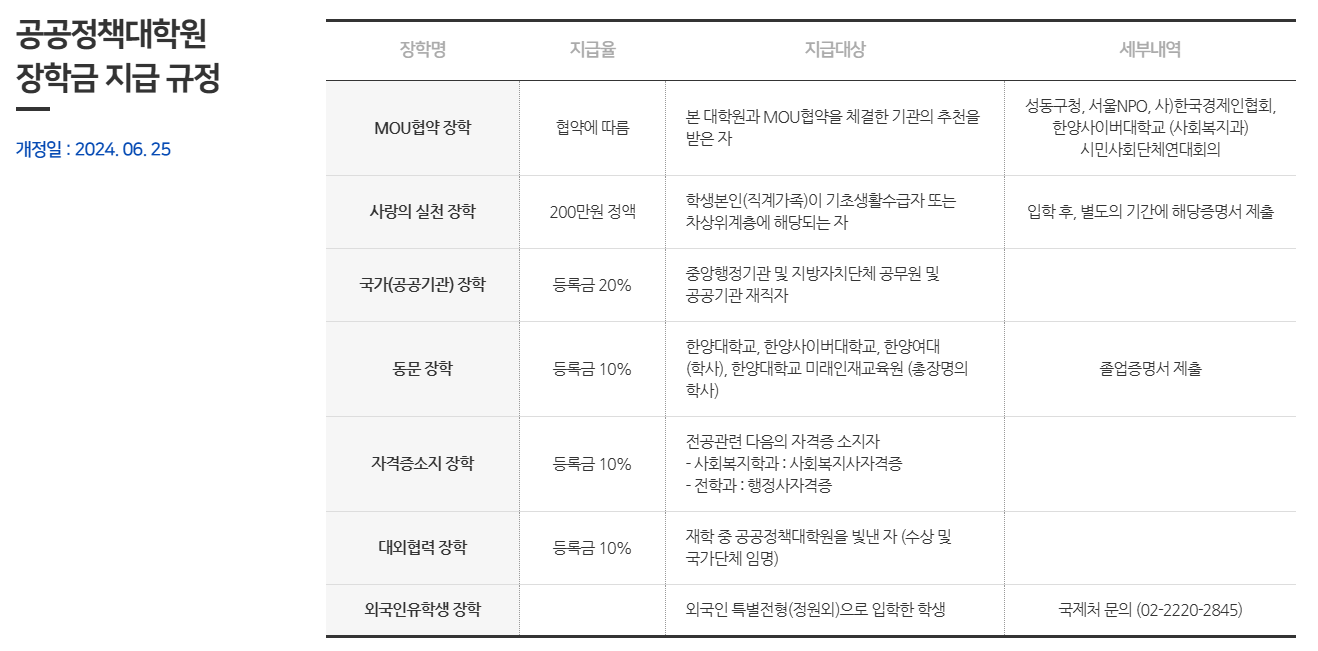 공공정책대학원 장학금 지급 규정