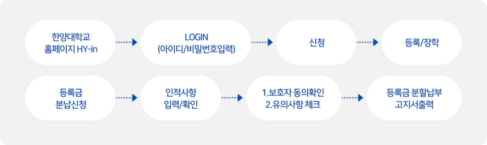 학사안내-등록금 분할납부